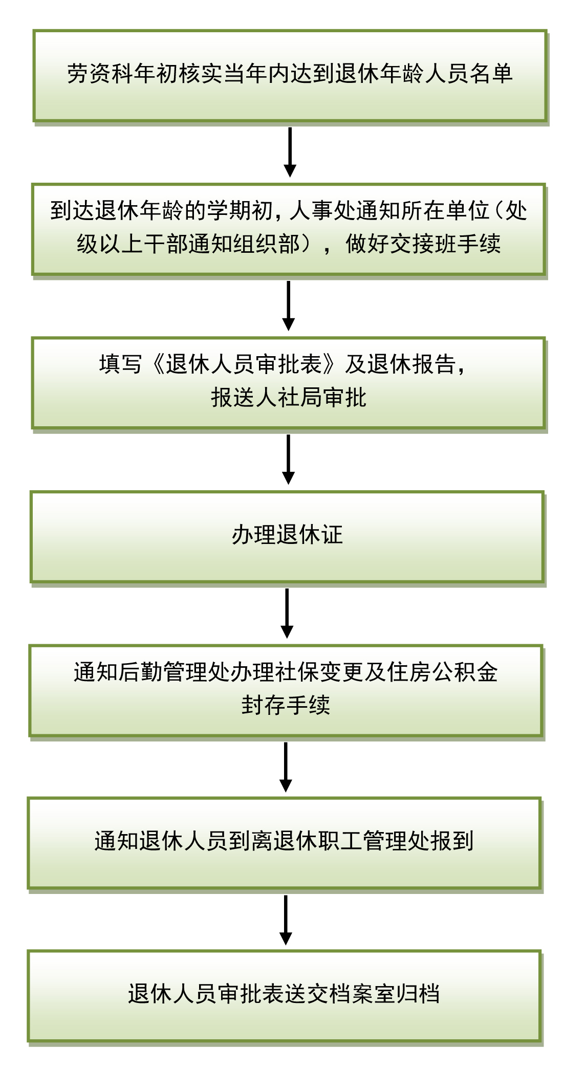 办理退休程序